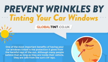Can Long Car Drives Cause Skin Wrinkles? – Infographic
