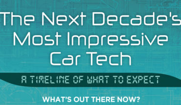 Impressive Car Technology In The Near Future  - Infographic