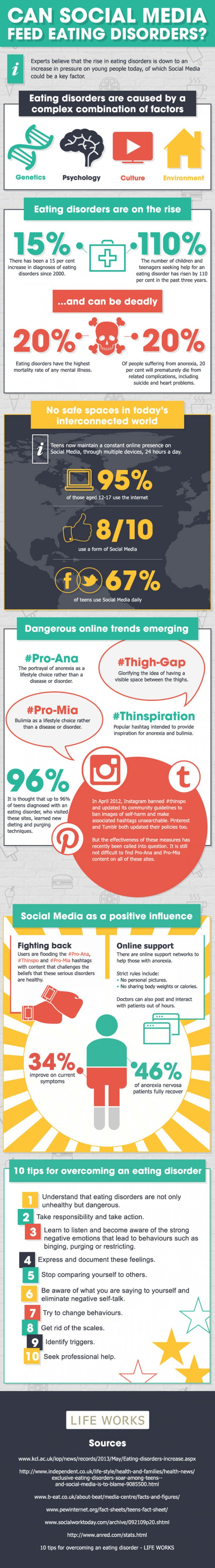 Is Social Media Eliminating Eating Disorders Or Making It Worse - Infographic