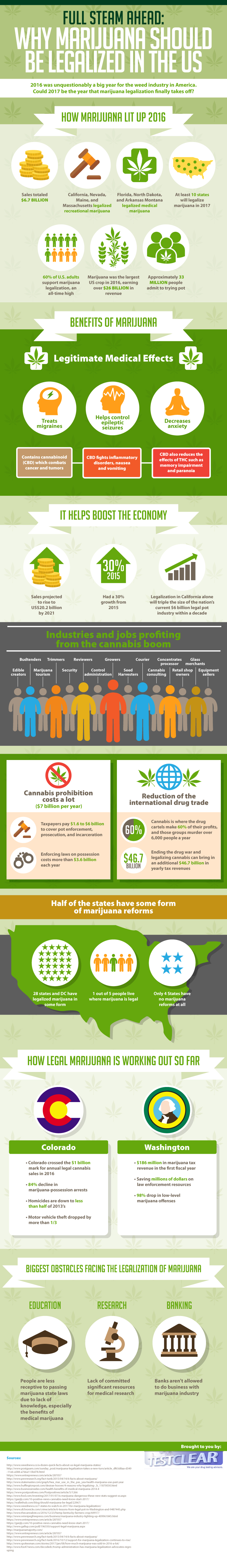 Marijuana Should Not Be Illegal In The US - Infographic