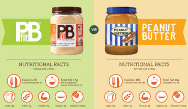 Powdered Peanut Butter or Peanut Butter? - Infographic