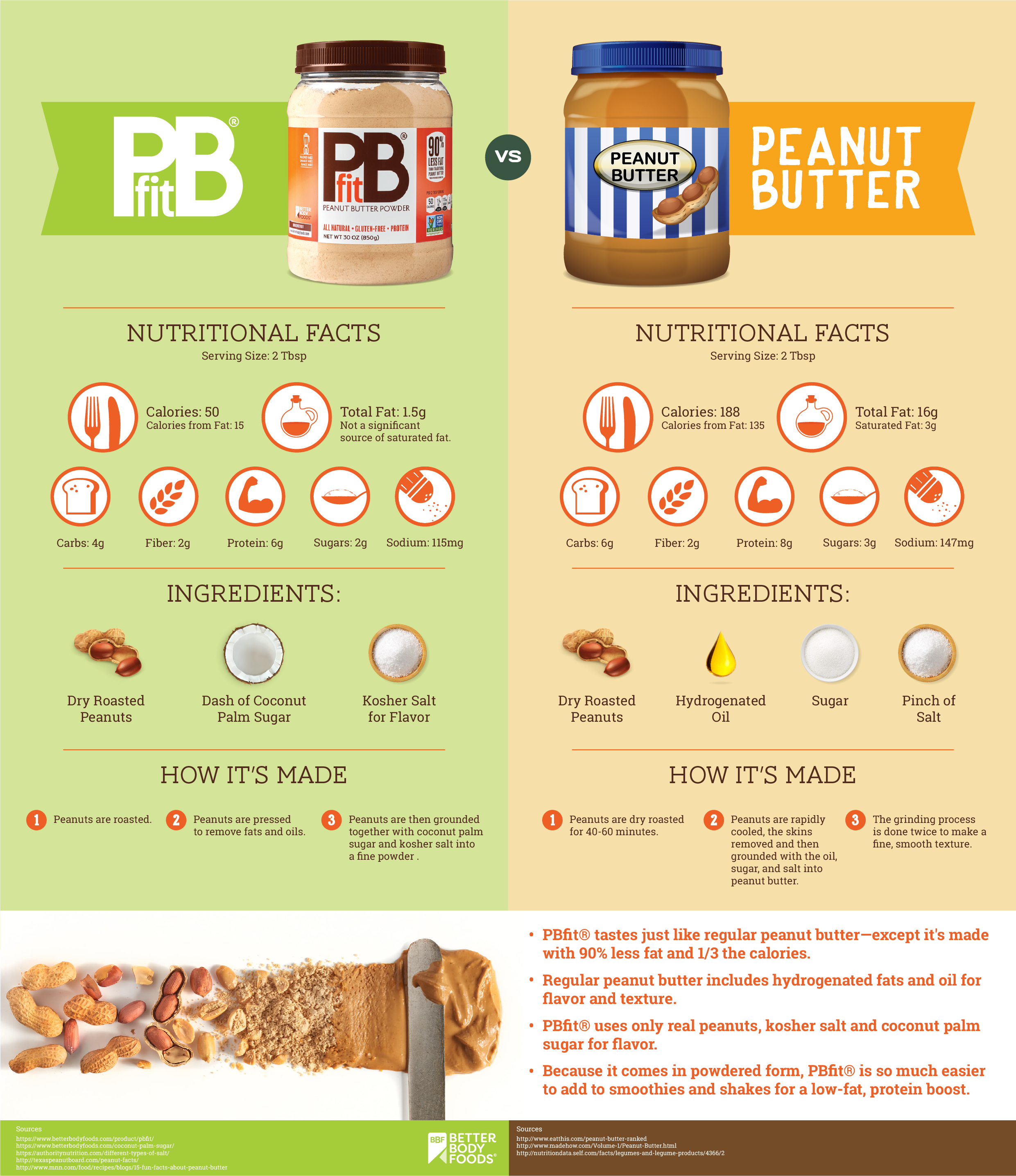 Powdered Peanut Butter or Peanut Butter? - Infographic