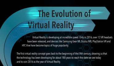 The Evolution Of Virtual-Reality And Its Milestones - Infographic