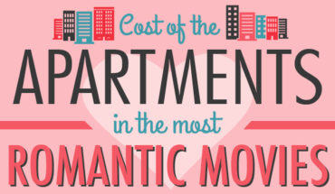 This is How Much The Fancy Romantic-Movie Houses Cost! - Infographic