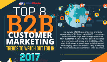 Top Most Emerging B2B Customer Marketing Trends This Year – Infographic