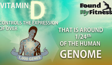 Are You Getting Enough Vitamin D? - Infographic