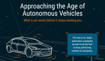 Autonomous Vehicles Taking Over? - Infographic