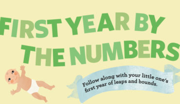 Exact Numbers That Indicate Your Infant's Growth - Infographic