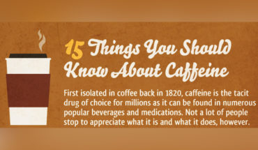 Here's What You Didn't Know About Caffeine - Infographic