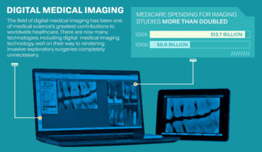 How Digital Medical Imaging Transformed The Health Care Industry - Infographic