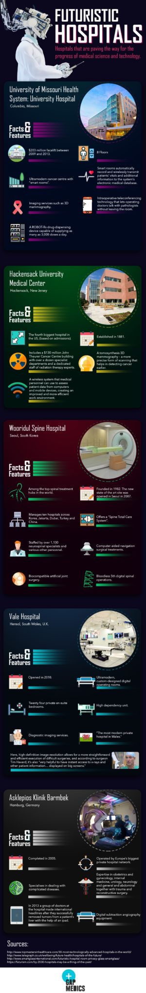 Interesting Facts About Futuristic Hospitals - Infographic