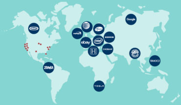 Most Successful American Businesses And Their Immigrant Entrepreneurs - Infographic