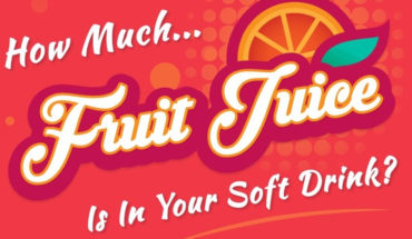 THIS Is How Much Fruit Juice Your Favorite Soft Drink Has - Infographic