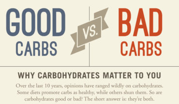 The Clear Distinction Between Bad Carbs And Good Carbs - Infographic