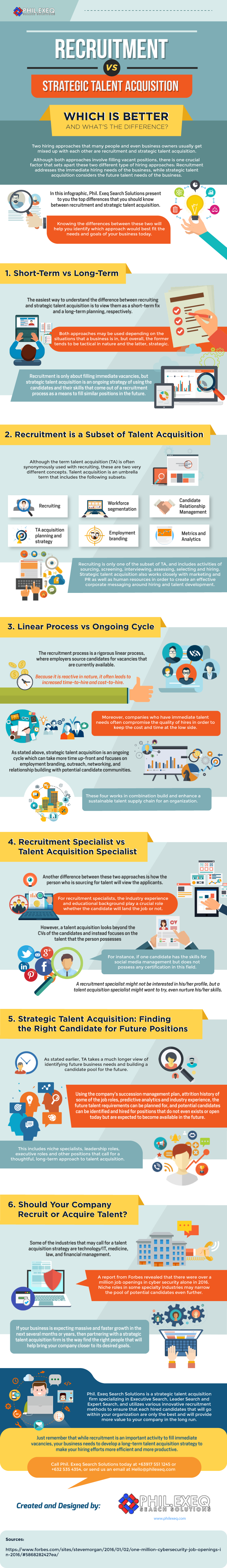 The Difference Between Strategic Talent Acquisition And Recruitment - Infographic