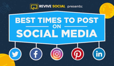 The Right Timings To Be Posting On Social Media - Infographic