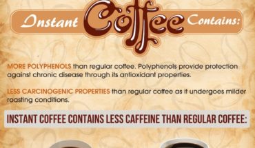 What Kind Of Coffee Do You Have? - Infographic