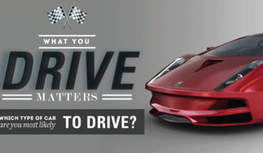 Which Car Is Your Type? - Infographic