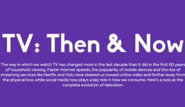 How Watching TV Has Changed Over The Years - Infographic