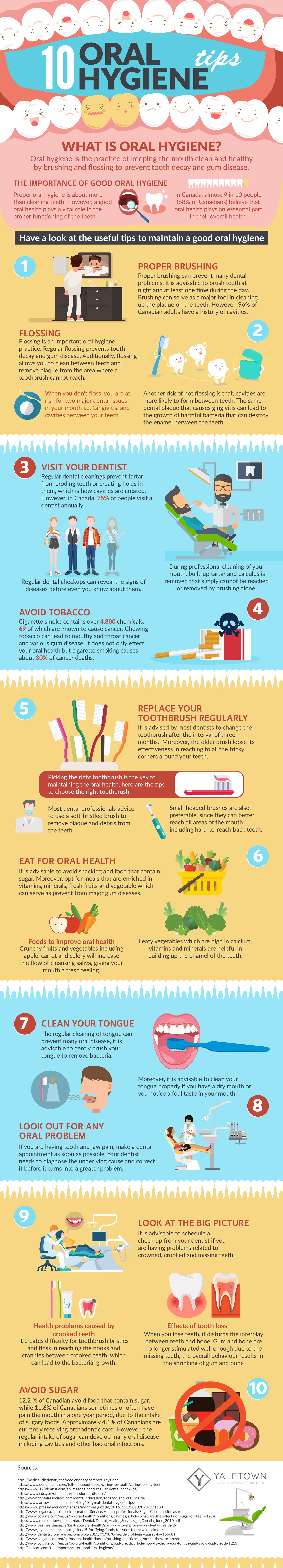 Life Hacks - Maintaining Oral Hygiene - Infographic
