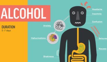 Most Common Drug-Detox Withdrawal Symptoms - Infographic