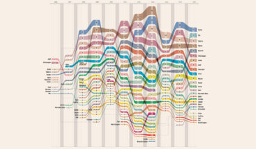 The Cars That Have Been The Safest - Infographic