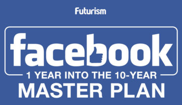 The Ten Year Master Plan For Facebook - Infographic