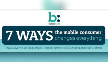 The Way We Use Our Phones Is Changing - Infographic