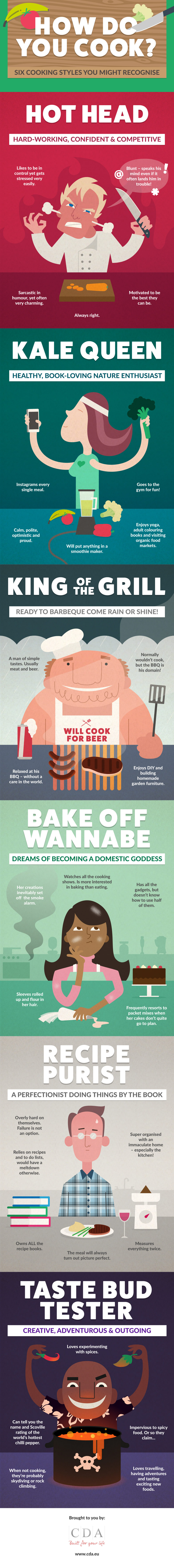 Which Type Of Cook Are You? - Infographic