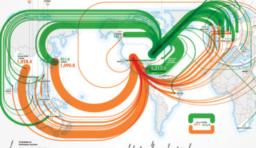 You'd Be Shocked To Know How Much Money Is Owed By And To USA - Infographic