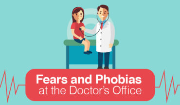 Are You Afraid Of Going To The Doctors'? - Infographic