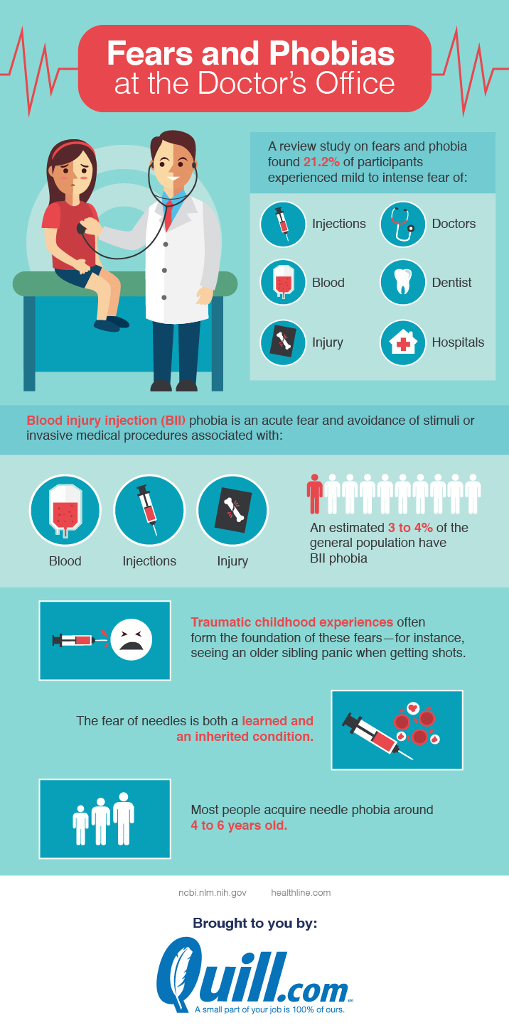 Are You Afraid Of Going To The Doctors'? - Infographic