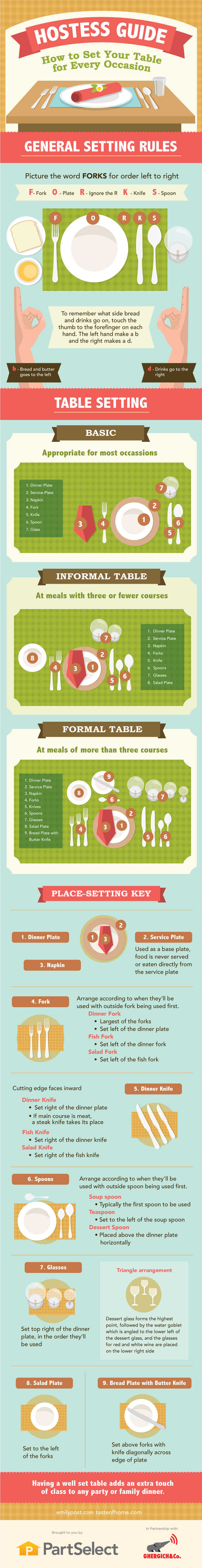 Different Occasions Demand Different Table Settings - Infographic