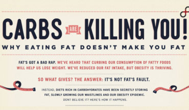 Is The Consumption Of Fat The Actual Reason For Becoming Fat? - Infographic
