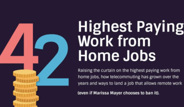 Top 42 Highest Paying Work From Home Jobs - Infographic