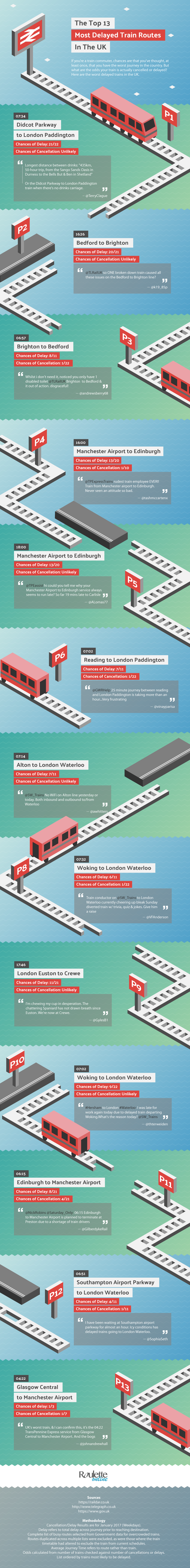 UK Train-Routes That Are Always Delayed - Infographic