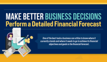 Financial Forecasting For Better Business Decisions - Infographic