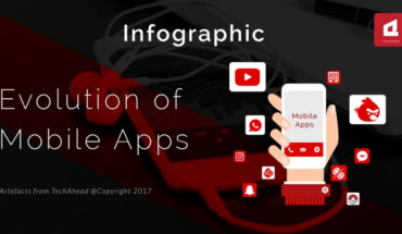 How Phone Apps Evolved Through Time - Infographic