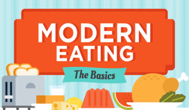 Modern Eating Habits - Infographic