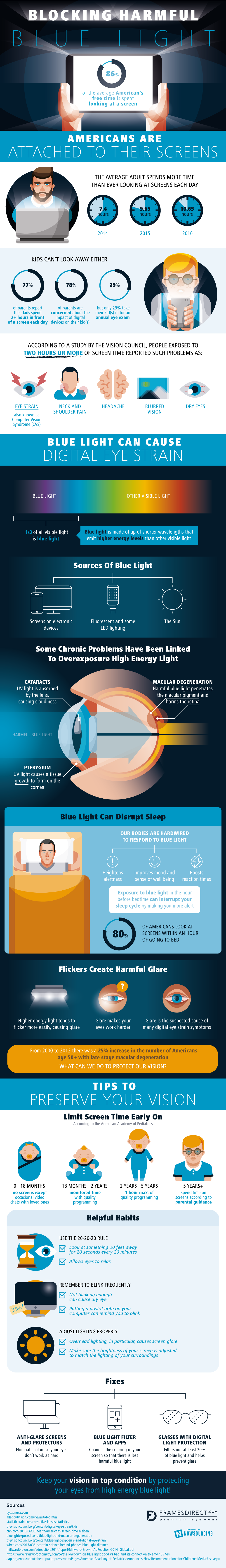 The Affects Of Blue Light On Your Vision - Infographic