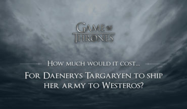The Cost Of Shipping Khaleesi's Army - Infographic