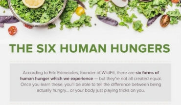 The Six Types Of Human Hunger - Infographic