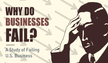 All The Factors Contributing To The Failure Of A Business - Infographic