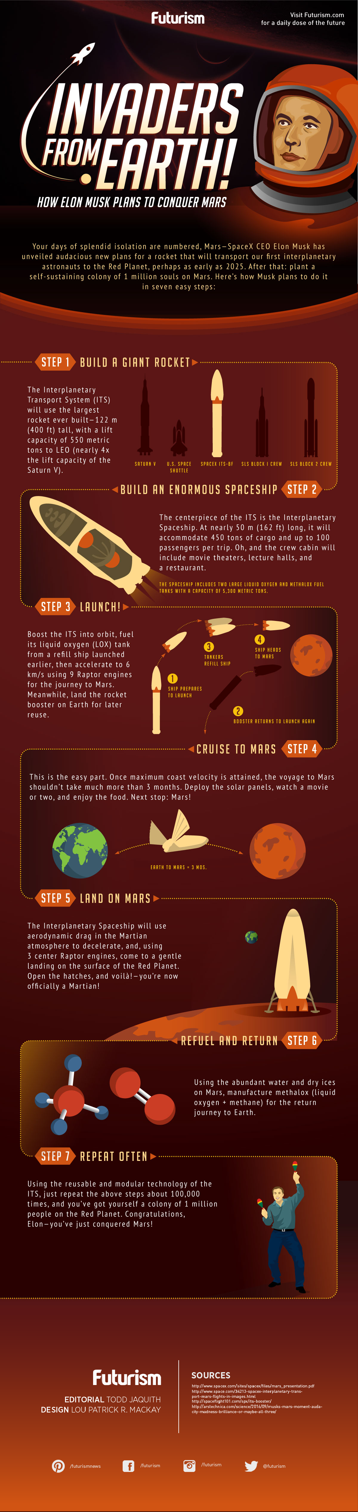 Elon Musk's Foolproof Plan To Conquer Mars - Infographic