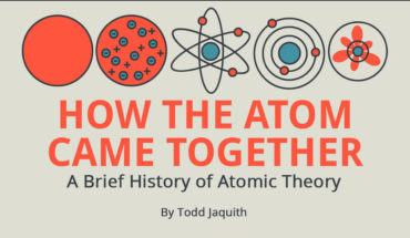 How The Atom Theory Was Put Together Originally - Infographic
