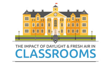 Importance Of Natural Daylight And Fresh Air Circulation - Infographic