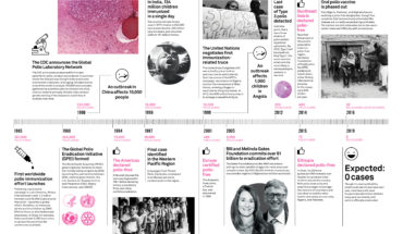The Fight Against Polio Through The Decades - Infographic