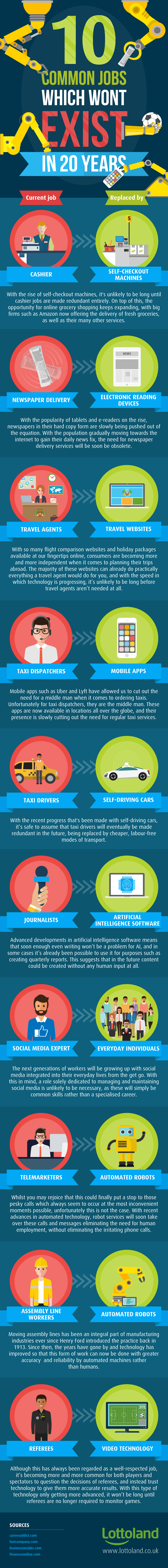 10 Jobs That Will Be Made Redundant by Technology - Infographic