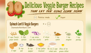 Delicious Recipes For Veg Burgers - Infographic
