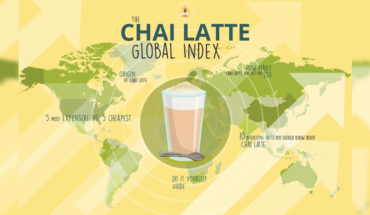 Interesting Facts You Did Not Know About The Chai Latte - Infographic